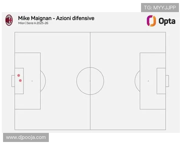 阿莱格里要求迈尼昂加强门前控制以禁区为核心提升防守稳定性 阿莱格里要求迈尼昂加强门前控制以禁区为核心提升防守稳定性